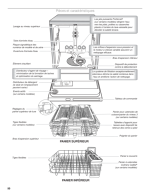 Page 5050
Pièces et caractéristiques
Tiges flexibles
(sur certains modèles)Tablettes d’appoint pour
 tasses avec dispositif de
retenue des verres à pied
Bras daspersion supérieur
Tiges flexibles
Les jets puissants ProScrub®
(sur certains modèles) dirigent l’eau
vers les plats, poêles ou casseroles 
placés à l’arrière du lave-vaisselle pour
décoller la saleté tenace.
Le système de filtration exceptionnellement
silencieux élimine la saleté contenue dans
 l’eau et améliore l’action de nettoyage.
Les orifices...