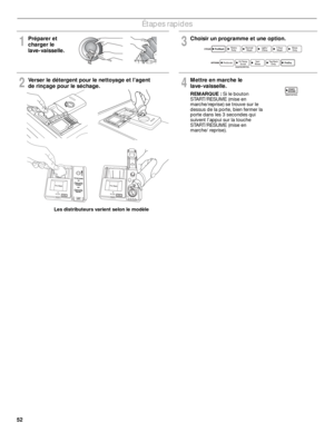 Page 5252
Étapes rapides
1Préparer et 
charger le 
lave-vaisselle.3Choisir un programme et une option.
2
Verser le détergent pour le nettoyage et l’agent 
de rinçage pour le séchage.
                   Les distributeurs varient selon le modèle    
4
Mettre en marche le 
lave-vaisselle.
REMARQUE : Si le bouton 
START/RESUME (mise en 
marche/reprise) se trouve sur le 
dessus de la porte, bien fermer la 
porte dans les 3 secondes qui 
suivent l’appui sur la touche 
START/RESUME (mise en 
marche/ reprise).
SLIDESLIDE 