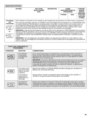 Page 5959
 Verrouillage 
des 
commandesÉvite lutilisation involontaire du lave-vaisselle ou des changements de programme et doption durant un programme.
Pour activer le verrouillage, appuyer sur CONTROL LOCK (verrouillage des commandes) ou sur 4 HOUR DELAY (mise 
en marche différée de 4 heures) (selon le modèle) pendant 3 secondes. Le témoin Control Lock sallume durant un 
court instant pour indiquer que loption est activée, et tous les boutons sont désactivés. Lorsqu’on appuie sur un 
bouton alors que les...