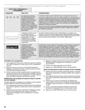 Page 6060
Section commentaires sur lutilisation du lave-vaisselle
Annulation d’un programme
1.Ouvrir légèrement la porte pour arrêter le programme. Attendre 
que l’action d’aspersion s’arrête avant d’ouvrir complètement 
la porte.
2.Appuyer une fois sur le bouton Cancel/Drain (annulation/ 
vidange) et le maintenir enfoncé. Le témoin lumineux Cancel/ 
Drain (annulation/vidange) sallume.
3.Fermer la porte et le lave-vaisselle entame un programme de 
vidange (sil reste de leau au fond du lave-vaisselle). Laisser...