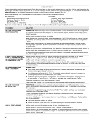 Page 6666
Dépannage
Essayer dabord les solutions suggérées ici. Pour obtenir de laide ou des conseils qui permettront peut-être déviter une intervention de 
dépannage, consulter la page de garantie de ce manuel et balayer le code QR avec votre appareil intelligent, ou consultez le site Internet 
www.kitchenaid.ca (le site Web ne sera peut-être pas compatible avec certains appareils sans fil.)
Vous pouvez adresser tous commentaires ou toute questions par courrier à ladresse ci-dessous :
Aux États-Unis :...
