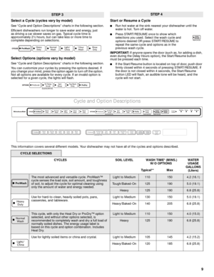 Page 99 Select a Cycle (cycles vary by model) 
See “Cycle and Option Descriptions” charts in the following section.
Efficient dishwashers run longer to save water and energy, just 
as driving a car slower saves on gas. Typical cycle time is 
approximately 2¹⁄₂ hours, but can take less or more time to 
complete depending on selections.
Select Options (options vary by model) 
See “Cycle and Option Descriptions” charts in the following section.
You can customize your cycles by pressing the options desired. If...