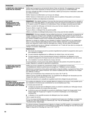 Page 5050
IL RESTE DE LEAU DANS LA 
CUVE/PAS DE VIDANGEVérifier que le programme est terminé (le témoin Clean est allumé). Si le programme nest pas 
terminé, il faut le faire reprendre en fermant la porte et en appuyant sur START/RESUME.
Si le lave-vaisselle est relié à un broyeur de déchets, vérifier que le bouchon dobturation a été retiré 
de lorifice du broyeur.
Vérifier labsence de déformation sur le tuyau de vidange.
Vérifier labsence dobstructions par des aliments dans le système dévacuation ou le...