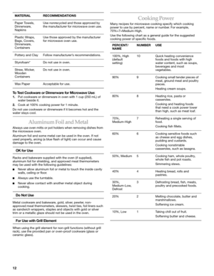 Page 1212 To Test Cookware or Dinnerware for Microwave Use:
1.Put cookware or dinnerware in oven with 1 cup (250 mL) of 
water beside it.
2.Cook at 100% cooking power for 1 minute.
Do not use cookware or dinnerware if it becomes hot and the 
water stays cool.
Aluminum Foil and Metal
Always use oven mitts or pot holders when removing dishes from 
the microwave oven.
Aluminum foil and some metal can be used in the oven. If not 
used properly, arcing (a blue flash of light) can occur and cause 
damage to the...
