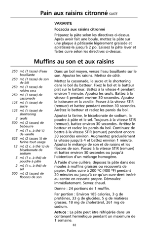 Page 16882
Muffins au son et aux raisins
250 mL (1 tasse) d’eau
bouillante
250 mL (1 tasse) de son
de blé 
250 mL (1 tasse) de
raisins secs
250 mL (1 tasse) de
cassonade
125 mL (
1⁄2tasse) de
sucre
125 mL (
1⁄2tasse) de
shortening
2 œufs
500 mL (2 tasses) de
babeurre
7 mL (1 c. à thé 
1⁄2) 
de vanille
625 mL (2 tasses 
1⁄2) de
farine tout usage
12 mL (2 c. à thé 
1⁄2) de
bicarbonate de
sodium
5 mL (1 c. à thé) de
poudre à pâte
2 mL (
1⁄2c. à thé) de
sel
500 mL (2 tasses) de
flocons de son
Dans un bol moyen,...