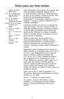 Page 16579
Petits pains aux fines herbes
1 paquet de levure
sèche active
250 mL (1 tasse) d’eau
chaude (40-46 ºC
[105-115 °F])
125 mL (
1⁄2tasse) de
beurre ou de
margarine, fondu(e)
750-875 mL (3-3
1⁄2tasses)
de farine tout
usage
25 mL (2 c. à soupe)
de sucre
7 mL (1 c. à thé 
1⁄2) de
sel
1 mL (
1⁄4c. à thé) de
thym
1 mL (
1⁄4c. à thé)
d’origan
1 mL (
1⁄4c. à thé)
d’aneth
Faites dissoudre la levure dans l’eau chaude dans
le bol du batteur réchauffé. Ajoutez 50 mL 
(
1⁄4tasse) de beurre, 500 mL (2 tasses) de...