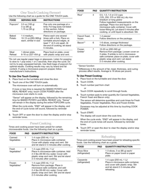 Page 1010
One Touch Cooking (Sensor)
Use the following chart as a guide for the ONE TOUCH pads.
*Do not use regular paper bags or glassware. Listen for popping 
to slow to 1 pop every 1 or 2 seconds, then stop the cycle. Do 
not try to pop unpopped kernels. Use fresh bags of popcorn for 
optimal results. Cooking results may vary by brand and fat 
content. If using a microwave popcorn popper, follow 
manufacturer’s instructions.
To  U s e  O n e  To u c h  C o o k i n g :
1.Place food on the turntable and close...