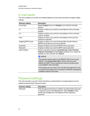 Page 65E-mailalerts
Thismenuenablesyoutoenteryourpreferredaddressforreceivinge-mailalertsandadjustrelated
settings.
SubmenusettingDescription
E-mailAlertSelectsEnabletoturnonorDisabletoturnofftheE-mailAlert
function.
ToDisplaysorallowsyoutosetthee-mailaddressofthee-mailalert
recipient.
CCDisplaysorallowsyoutosetthee-mailaddressofthee-mailalert
“copy to”recipient.
FromDisplaysorallowsyoutosetthee-mailaddressoftheuserwho
sendsthee-mailalert.
OutgoingSMTPserverDisplaysorallowsyoutosettheSimpleMailTransferProtocol...