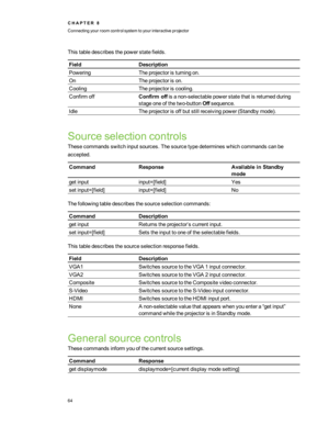 Page 70Thistabledescribesthepowerstatefields.
FieldDescription
PoweringTheprojectoristurningon.
OnTheprojectorison.
CoolingTheprojectoriscooling.
ConfirmoffConfirmoffisanon-selectablepowerstatethatisreturnedduring
stageoneofthetwo-buttonOffsequence.
IdleTheprojectorisoffbutstillreceivingpower(Standbymodeyf.
Sourceselectioncontrols
Thesecommandsswitchinputsources.Thesourcetypedetermineswhichcommandscanbe
accepted.
CommandResponseAvailableinStandby
mode
getinputinput=[field]Yes
setinput=[field]input=[field]No...