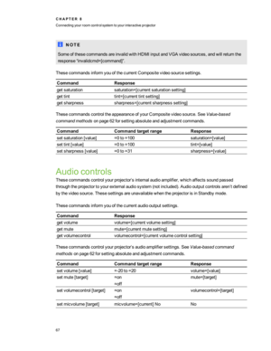 Page 73N O T E
SomeofthesecommandsareinvalidwithHDMIinputandVGAvideosources,andwillreturnthe
response“invalidcmd=[command]”.
ThesecommandsinformyouofthecurrentCompositevideosourcesettings.
CommandResponse
getsaturationsaturation=[currentsaturationsetting]
gettinttint=[currenttintsetting]
getsharpnesssharpness=[currentsharpnesssetting]
ThesecommandscontroltheappearanceofyourCompositevideosource.SeeValue-based
commandmethodsonpage62forsettingabsoluteandadjustmentcommands.
CommandCommandtargetrangeResponse...