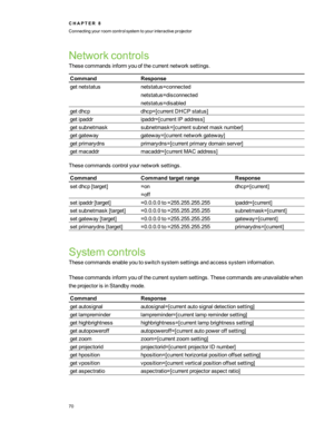 Page 76Networkcontrols
Thesecommandsinformyouofthecurrentnetworksettings.
CommandResponse
getnetstatusnetstatus=connected
netstatus=disconnected
netstatus=disabled
getdhcpdhcp=[currentDHCPstatus]
getipaddripaddr=[currentIPaddress]
getsubnetmasksubnetmask=[currentsubnetmasknumber]
getgatewaygateway=[currentnetworkgateway]
getprimarydnsprimarydns=[currentprimarydomainserver]
getmacaddrmacaddr=[currentMACaddress]
Thesecommandscontrolyournetworksettings.
CommandCommandtargetrangeResponse
setdhcp[target]=on
=off...