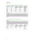 Page 35HDandSDsignalformatcompatibility
SignalformatAspectratioHorizontal
frequency(kHzyf
Vertical
frequency(Hzyf
MatchInput
appearance
480i4:315.7359.94Fullscreen
567i5:415.6350Letterbox
720p16:944.9659.94Letterbox
720p16:93550Letterbox
1080i16:933.759.94Letterbox
1080i16:928.150Letterbox
N O T E
YourprojectorisHDready.Itsnativeresolutionsupportsapixel-perfectdisplayof720psource
contentwhenit’sin16:9mode.However,becausetheprojectorcompresses1080isourcecontent...