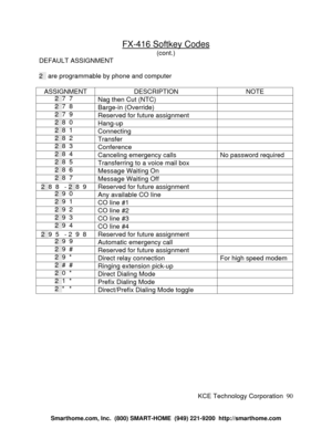 Page 96KCE Technology Corporation90 FX-416 Softkey Codes(cont.)
DEFAULT ASSIGNMENT2 are programmable by phone and computer
ASSIGNMENTDESCRIPTIONNOTE277
Nag then Cut (NTC)278
Barge-in (Override)279
Reserved for future assignment280
Hang-up281
Connecting282
Transfer283
Conference284
Canceling emergency callsNo password required285
Transferring to a voice mail box286
Message Waiting On287
Message Waiting Off288 - 289Reserved for future assignment290
Any available CO line291
CO line #1292
CO line #2293
CO line...
