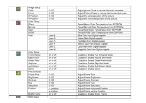 Page 18 
Image Setup       Clock    0-100    Adjust picture Clock to reduce Vertical-Line noise.   Focus    0-100    Adjust Picture Phase to reduce Horizo ntal-Line noise   H.Position    0-100    Adjust the verticalposition of the picture.   V.Position    0-100    Adjust the horizontal position o f the picture.   
 
Color Temp.       Warm      Recall Warm Color Temperature from EEPROM.   Normal      Recall Normal Color Temperature from EEPRO M.   Cool      Recall Cool Color Temperature from EEPROM.   sRGB...