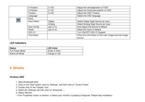 Page 19H.Position    0-100    Adjust the verticalposition of OSD V.Position    0-100    Adjust the horizontal position o f OSD Timeout    0-100    Adjust the OSD Timeout   Language      Select the OSD language   
 
Extra       Input Select  Digital  Select Digital Sigal Source as Input 
Analog  Select Analog Sigal Source as Input 
Auto Config    yes or no    Auto adjust the picture to default   Reset    yes or no  Reset the menu to default   DDC-CI     Turn ON/OFF DDC-CI Support Information      Show the...