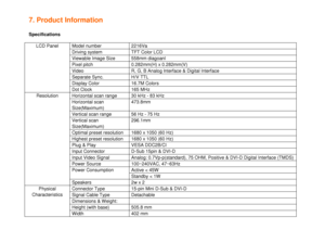 Page 237. Product Information 
   Specifications  
LCD Panel    Model number    2216Va 
Driving system    TFT Color LCD   Viewable Image Size  558mm diagoanl Pixel pitch    0.282mm(H) x 0.282mm(V) Video    R, G, B Analog lnterface & Digital Interface  Separate Sync.    H/V TTL Display Color    16.7M Colors   Dot Clock    165 MHz   
Resolution    Horizontal scan range    30 kHz - 83 kHz 
Horizontal scan  
Size(Maximum)   473.8mm   Vertical scan range    56 Hz - 75 Hz   Vertical scan  
Size(Maximum)   296.1mm...