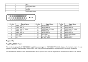 Page 2611  N.C. 12  DDC-Serial data 13  H-sync 14  V-sync 15  DDC-Serial clock 
  
Pin No. 
Signal Name  
Pin No. 
Signal Name  
Pin No. 
Signal Name  
1 
TMDS Data 2- 
9 
TMDS Data 1- 
17 
TMDS Data 0- 
2 
TMDS Data 2+ 
10 
TMDS Data 1+ 
18 
TMDS Data 0+ 
3 
TMDS Data 2/4 Shield 
11 
TMDS Data 1/3 Shield 
19 
TMDS Data 0/5 Shield 
4 
TMDS Data 4- 
12 
TMDS Data 3- 
20 
TMDS Data 5- 
5 
TMDS Data 4+ 
13 
TMDS Data 3+ 
21 
TMDS Data 5+ 
6 
DDC Clock 
14 
+5V Power 
22 
TMDS Clock Shield 
7 
DDC Data 
15...