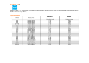 Page 31 EPA ENERGY STAR
 ®    
ENERGY STAR® is a U.S. registered mark. As an ENERG Y STAR® Partner, AOC International (Europe) GmbH has determined that this product meets the ENERGY 
STAR® guidelines for energy effic iency.  
     
Preset Display Modes 
 
STAND  
RESOLUTION   
HORIZONTAL 
 
FREQUENCY(kHZ)  
VERTICAL 
 
FREQUENCY(Hz) 
VGA 
640¡Á480 @60Hz 
31.469 
59.940  
VGA
 
640¡Á480 @72Hz
 
37.861 
 
72.809 
 
VGA 
640¡Á480 @75Hz 
37.500  
75.000  
Dos-mode 
720¡Á400 @70Hz 
31.469  
70.087 
Dos-mode...