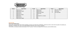 Page 33 
Pin No. 
Signal Name  
Pin No. 
Signal Name  
Pin No. 
Signal Name  
1 
TMDS Data 2+ 
9 
TMDS Data 0  
17 
DDC/CEC Ground 
2 
TMDS Data 2 Shield 
10 
TMDS Clock +  
18 
+5V Power 
3 
TMDS Data 2 
11 
TMDS Clock Shield 
19 
Hot Plug Detect 
4 
TMDS Data 1+ 
12 
TMDS Clock 
  
  
5 
TMDS Data 1Shield 
13 
CEC 
  
  
6 
TMDS Data 1  
14 
Reserved (N.C. on device 
  
  
7 
TMDS Data 0+ 
15 
SCL 
  
  
8 
TMDS Data 0 Shield 
16 
SDA 
  
  
  Plug and Play 
 
Plug & Play DDC2B Feature  
This monitor is...