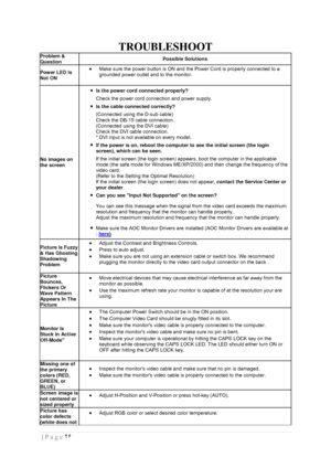 Page 26٢۶  | Page  
 
TROUBLESHOOT 
Problem & 
Question Possible Solutions 
Power LED Is 
Not ON 
 Make sure the power button is ON and the Power Cord is properly connected to a 
grounded power outlet and to the monitor.  
No images on 
the screen 
Is the power cord connected properly? 
  Check the power cord connection and power supply. 
Is the cable connected correctly? 
  
(Connected using the D-sub cable) 
Check the DB-15 cable connection.   
(Connected using the DVI cable) 
Check the DVI cable connection....