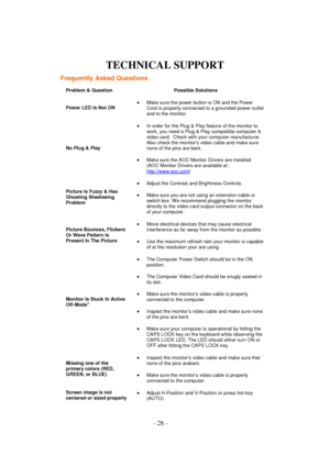 Page 28 - 28 - 
TECHNICAL SUPPORT 
Frequently Asked Questions 
Problem & Question Possible Solutions 
Power LED Is Not ON  Make sure the power button is ON and the Power 
Cord is properly connected to a grounded power outlet 
and to the monitor.  
No Plug & Play 
 In order for the Plug & Play feature of the monitor to 
work, you need a Plug & Play compatible computer & 
video card.  Check with your computer manufacturer. 
Also check the monitors video cable and make sure 
none of the pins are bent.  
 Make...