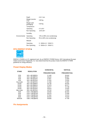 Page 30 - 30 - 
Depth  219.7 mm 
Weight (monitor 
only)  3.89 kg 
Weight (with 
packaging)  5.26 kg 
Environmental  
Temperature:     
Operating  0° to 50°  
Non-Operating  -20°to 60° 
Humidity:     
Operating  10% to 85% (non-condensing)  
Non-Operating  5% to 80% (non-condensing)  
Altitude:     
Operating  0~ 3000m (0~ 10000 ft )  
Non-Operating  0~ 5000m (0~ 15000 ft )  
 
EPA ENERGY STAR ®  
 
ENERGY STAR® is a U.S. registered mark. As an ENERGY STAR® Partner, AOC International (Europe) 
GmbH and Envision...