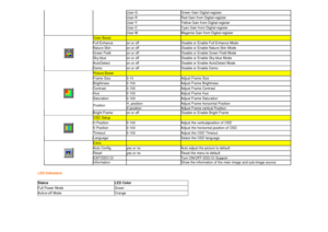 Page 15User-G 
Green Gain Digital-register.  
User-R 
Red Gain from Digital-register  
User-Y 
Yellow Gain from Digital-register  
User-C 
Cyan Gain from Digital-register  
   
User-M 
Magenta Gain from Digital-register  
Color Boost  
 
 
Full Enhance  
on or off 
Disable or Enable Full Enhance Mode 
Nature Skin  
on or off 
Disable or Enable Nature Skin Mode 
Green Field  
on or off 
Disable or Enable Green Field Mode 
Sky-blue  
on or off 
Disable or Enable Sky-blue Mode 
AutoDetect  
on or off 
Disable or...