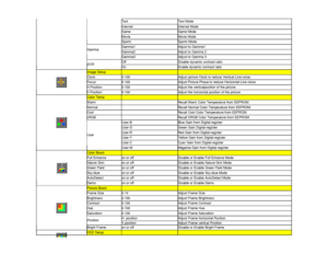 Page 17Text 
Text Mode 
Internet 
Internet Mode 
Game 
Game Mode  
Movie 
Movie Mode 
   
Sports 
Sports Mode 
Gamma1 
Adjust to Gamma1 
Gamma2 
Adjust to Gamma 2 
Gamma  
Gamma3 
Adjust to Gamma 3  
Off 
Disable dynamic contrast ratio 
DCR  
On 
Enable dynamic contrast ratio 
Image Setup  
 
 
Clock  
0-100  
Adjust picture Clock to reduce Vertical-Line noise.  
Focus  
0-100  
Adjust Picture Phase to reduce Horizontal-Line nois e  
H.Position  
0-100  
Adjust the verticalposition of the picture....