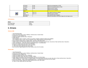 Page 18H.Position  
0-100  
Adjust the verticalposition of OSD 
V.Position  
0-100  
Adjust the horizontal position of OSD 
Timeout  
0-100  
Adjust the OSD Timeout  
Language  
 
Select the OSD language  
Extra  
 
 
Auto Config  
yes or no  
Auto adjust the picture to default  
Reset  
yes or no 
Reset the menu to default  
EXIT/DDC-CI  
  
Turn ON/OFF DDC-CI Support 
 
Information  
 
Show the information of the main image and sub-image source  
LED Indicators
 
Status 
LED Color  
Full Power Mode 
Green...