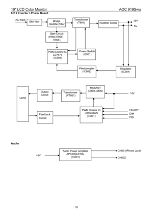 Page 1619 LCD Color Monitor                                        AOC 919Swa 
 16
6.2.2 Inverter / Power Board   
 
 
 
 
 
 
 
 
 
 
 
 
 
 
 
 
 
 
 
 
 
 
 
 
 
 
 
 
 
 
 
 
 
 
 
 
Audio 
 
 
 
Feedback 
Circuit 
Transformer 
(PT801) 
MOSFET 
(Q805,Q806)   
 
 
Lamp 
Output 
Circuit 
PWM Control IC
OZ9938GN 
(IC801)  ON/OFF
DIM 
PID 16V
EMI filter   
Start Circuit 
(R904,R905，
R906) 
PWM Control IC
LD7576 
(IC901) 
Transformer
(T901) AC input 16V
5V
Bridge 
Rectifier,FilterRectifier diodes 
Power Switch...