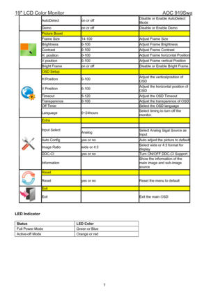 Page 719 LCD Color Monitor                                        AOC 919Swa 
 7
AutoDetect  on or off Disable or Enable AutoDetect 
Mode 
Demo  on or off Disable or Enable Demo   
Picture Boost     
Frame Size   14-100  Adjust Frame Size   
Brightness  0-100  Adjust Frame Brightness   
Contrast  0-100  Adjust Frame Contrast   
H. position   0-100  Adjust Frame horizontal Position
V.position 0-100  Adjust Frame vertical Position 
 
Bright Frame   on or off   Disable or Enable Bright Frame 
OSD Setup...