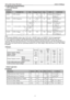 Page 1119 LCD Color Monitor                                        AOC 919Swa 
 11
5.3 Electrical Characteristics 
1.TFT LCD Module: 
M190MWW3 
 
Note: 
A. If it exceeds MIN/MAX values, then CCFL Life, ON/OFF Cycle, and SAFETY will not be guaranteed. 
B. CCFL Frequency should be carefully determined to avoid interference between inverter and TFT LCD. 
C. The voltage over specified value (VCCFLi) should be applied to the lamp more than 1 second after startup. 
Otherwise, the lamp may not be turned on. The used...