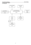 Page 1519 LCD Color Monitor                                        AOC 919Swa 
 15
6.2 Electric Block Diagram 
6.2.1 Main Board   
 
 
 
 
 
 
 
 
 
 
 
 
 
 
 
 
 
 
 
FLASH MEMORY   
SST25LF020A-33-4C-SAE 
 
(U402) 
Scalar HX6803-A000LAG 
(Include :MCU,ADC,OSD etc) 
(U401) 
Panel Interface 
(CN405) 
EEPROM 
M24C04-WMN6TP 
(U406) D-Sub 
Connector 
(CN101) 
EEPROM 
M24C02-WMN6TP 
(U101)  DDC1_SDA 
DDC1_SCL 
Key Control 
Interface  
(CN408)
Crystal 24.576MHz 
(X401)
 
 