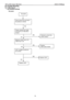 Page 3019 LCD Color Monitor                                        AOC 919Swa 
30                                                           
9.2 Trouble Shooting 
9.2.1 Main Board 
1. NO SCREEN APPEAR 
No power 
    
 
 
 
 
 
 
 
 
 
 
 
 
 
 
 
 
 
 
 
 
 
 
 
 
 
 
 No power 
Press power key and look if 
the picture is normal 
Please reinsert and make 
sure the AC of 100-240 is 
normal 
Measure U404 Vout=3.3V   
U405 Vout=1.8V   
Reinsert or check the 
power section 
X401 oscillate waveforms 
are normal...