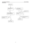 Page 3219 LCD Color Monitor                                        AOC 919Swa 
32                                                           
White Screen 
 
 
 
 
 
 
 
 
 
 
 
 
 
 
 
 
 
 
 
 
 
 
 
 
 
 
White screen 
Measure Q404base 
is low level? X401 oscillate 
waveform is normal 
Check FB402,Q405 is 
broken,or CN405 solder? 
Check Correspondent 
component. 
Replace PANEL 
Check Correspondent 
component. 
Replace U401 
OK 
OK OK Replace X401 
OK  NG 
NG NG 
NG 
Check reset circuit of U401 
is normal 
 