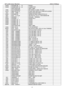 Page 4119 LCD Color Monitor                                        AOC 919Swa 
41                                                            CN404  033G3802 9B  Y   W  WAFER   
CN405  033G801930F CH  JS  CONNECTOR   
   040G 45762412B  CBPC LABEL   
R438  061G152M33964L  RST MOFR 3.3 OHM +-5% 2WS   
CN101  088G 35315F XH  D-SUB 15PIN VERTICAL CONN WITH SCREW   
X401  093G  2258B  J NXS24.576AC20F-KAB11   
CN001  033G3802 6H  WAFER 6P RIGHT ANGLE PITCH 2.0   
D001  081G  12 1F GH LED 3Pin Φ3 黄绿双色 GHZYG603D2-5B...