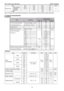 Page 1019 LCD Color Monitor                                        AOC 919Swa 
 10
 
Note (1) Please refer to the attached drawings for more information of front and back outline dimensions. 
 
5.2 Optical Characteristics 
M190MWW3 
 
TPM190A1 
 
 
 