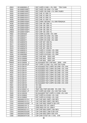 Page 52 
52                                                           JR601  061G0805000 JT  RST CHIPR 0 OHM +- 5% 1/8W      TZAI YUAN   
R924  061G08051000FT  RST CHIPR 100 OHM +-1% 1/8W   
R924  061G08051000FY  RST CHIPR 100 OHM +-1% 1/8W YAGEO   
R925  061G08051001FT  RST CHIP 1K 1/8W 1%   
R939  061G08051001FT  RST CHIP 1K 1/8W 1%   
R925  061G08051001FY  RST CHIP 1K 1/8W 1%   
R939  061G08051001FY  RST CHIP 1K 1/8W 1%   
JR803  061G08051002FF  RST CHIPR 10KOHM +-1% 1/8W FENGHUA   
R938  061G08051002FT  RST...