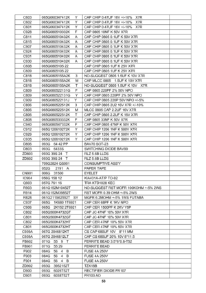 Page 53 
53                                                           C603  065G060347412K   Y  CAP CHIP 0.47UF 16V +/-10%  X7R   
C602  065G060347412K   Y  CAP CHIP 0.47UF 16V +/-10%  X7R   
C601  065G060347412K   Y  CAP CHIP 0.47UF 16V +/-10%  X7R   
C928  065G080510332K      F  CAP 0805 10NF K 50V X7R   
C811  065G080510432K      A  CAP CHIP 0805 0.1UF K 50V X7R   
C815  065G080510432K      A  CAP CHIP 0805 0.1UF K 50V X7R   
C907  065G080510432K      A  CAP CHIP 0805 0.1UF K 50V X7R   
C924  065G080510432K...