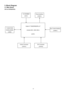 Page 17 
 
17
5. Block Diagram 
5.1 Main Board 
DVI for 919Pz&919Vz 
     
 
 
 
 
 
 
 
 
 
 
 
  
 
  
 
 
 
14.31818MHZ 
(X401) 
FLASH ROM 
MX25L2026MI 
(U402) 
 
Scalar IC TSUMO58QWHL-LF 
 
(Include ADC, OSD, MCU) 
 
(U401) 
Panel Interface
(CN301)
 
Key Control Interface
(CN401)  
D-Sub Connector 
(CN101) DVI Connector 
(CN102) 
 