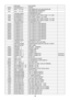 Page 49 
49                                                            KEPC9QI8  KEY BOARD   
CN001  033G3802 6B YH   L  WAFER   
D001  081G    12 1F GH  LED GREEN/YELLOW GHZYG603D2-5B   
D001  081G  12 1F GP LED Φ3MM YELLOW&GREEN 
GP32032M/G307-ZY-50-C  
  709G2835 QM001  CONSUMPTIVE ASSY   
R003  061G0603000 1F  NO-SUGGEST RST CHIPR 0 OHM +-1% 1/10W   
R005  061G0603100 1F  RST CHIPR 1 KOHM +-1% 1/10W   
R004  061G1206200 1F  NO-SUGGEST RST CHIPR 2 KOHM +-1% 1/4W   
R002  061G1206200 1F  NO-SUGGEST RST CHIPR...