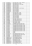 Page 52 
52                                                           JR601  061G0805000 JT  RST CHIPR 0 OHM +- 5% 1/8W      TZAI YUAN   
R924  061G08051000FT  RST CHIPR 100 OHM +-1% 1/8W   
R924  061G08051000FY  RST CHIPR 100 OHM +-1% 1/8W YAGEO   
R925  061G08051001FT  RST CHIP 1K 1/8W 1%   
R939  061G08051001FT  RST CHIP 1K 1/8W 1%   
R925  061G08051001FY  RST CHIP 1K 1/8W 1%   
R939  061G08051001FY  RST CHIP 1K 1/8W 1%   
JR803  061G08051002FF  RST CHIPR 10KOHM +-1% 1/8W FENGHUA   
R938  061G08051002FT  RST...