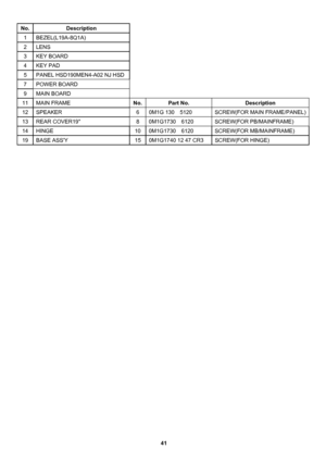 Page 41 
41                                                           No. Description     
1 BEZEL(L19A-8Q1A)       
2 LENS       
3 KEY BOARD       
4 KEY PAD       
5  PANEL HSD190MEN4-A02 NJ HSD       
7 POWER BOARD       
9 MAIN BOARD 
    
11 MAIN FRAME 
No. Part No.  Description 
12  SPEAKER  6  0M1G 130  5120 SCREW(FOR MAIN FRAME/PANEL)
13  REAR COVER19  8  0M1G1730    6120  SCREW(FOR PB/MAINFRAME) 
14 HINGE  10 0M1G1730  6120  SCREW(FOR MB/MAINFRAME) 
19  BASE ASSY  15 0M1G1740 12 47 CR3  SCREW(FOR...