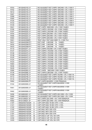 Page 46 
46                                                           R703  061G0402103 JY  NO-SUGGEST RST CHIPR 10KOHM +-5% 1/16W Y   
R702  061G0402103 JY  NO-SUGGEST RST CHIPR 10KOHM +-5% 1/16W Y   
R412  061G0402103 JY  NO-SUGGEST RST CHIPR 10KOHM +-5% 1/16W Y   
R407  061G0402103 JY  NO-SUGGEST RST CHIPR 10KOHM +-5% 1/16W Y   
R308  061G0402103 JY  NO-SUGGEST RST CHIPR 10KOHM +-5% 1/16W Y   
R305  061G0402103 JY  NO-SUGGEST RST CHIPR 10KOHM +-5% 1/16W Y   
R120  061G0402103 JY  NO-SUGGEST RST CHIPR 10KOHM...