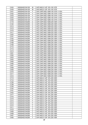 Page 47 
47                                                           C434  065G040210412K      M  CAP 0402 0.1UF 10% 16V X7R   
C435  065G040210412K      M  CAP 0402 0.1UF 10% 16V X7R   
C431  065G040210412K      Y  CAP CHIP 0402 100N 16V X7R +/-10%   
C432  065G040210412K      Y  CAP CHIP 0402 100N 16V X7R +/-10%   
C433  065G040210412K      Y  CAP CHIP 0402 100N 16V X7R +/-10%   
C434  065G040210412K      Y  CAP CHIP 0402 100N 16V X7R +/-10%   
C435  065G040210412K      Y  CAP CHIP 0402 100N 16V X7R +/-10%...