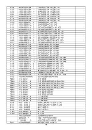 Page 48 
48                                                           C405  065G040210425K      T  CAP 0402 0.1UF 10% 25V X5R   
C404  065G040210425K      T  CAP 0402 0.1UF 10% 25V X5R   
C403  065G040210425K      T  CAP 0402 0.1UF 10% 25V X5R   
C304  065G040210425K      T  CAP 0402 0.1UF 10% 25V X5R   
C301  065G040210425K      T  CAP 0402 0.1UF 10% 25V X5R   
C124  065G040210425K      T  CAP 0402 0.1UF 10% 25V X5R   
C115  065G040210425K      T  CAP 0402 0.1UF 10% 25V X5R   
C103  065G040222031J      A  CAP...