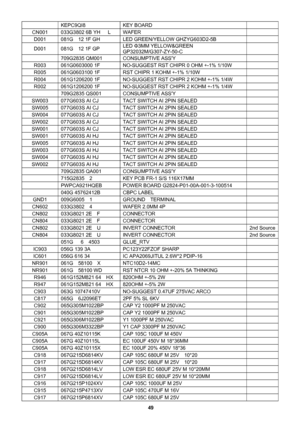 Page 49 
49                                                            KEPC9QI8  KEY BOARD   
CN001  033G3802 6B YH   L  WAFER   
D001  081G    12 1F GH  LED GREEN/YELLOW GHZYG603D2-5B   
D001  081G  12 1F GP LED Φ3MM YELLOW&GREEN 
GP32032M/G307-ZY-50-C  
  709G2835 QM001  CONSUMPTIVE ASSY   
R003  061G0603000 1F  NO-SUGGEST RST CHIPR 0 OHM +-1% 1/10W   
R005  061G0603100 1F  RST CHIPR 1 KOHM +-1% 1/10W   
R004  061G1206200 1F  NO-SUGGEST RST CHIPR 2 KOHM +-1% 1/4W   
R002  061G1206200 1F  NO-SUGGEST RST CHIPR...