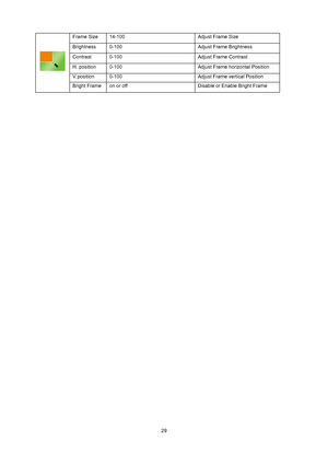 Page 28
 29
Frame Size   14-100   Adjust Frame Size  
Brightness   0-100   Adjust Frame Brightness  
Contrast   0-100   Adjust Frame Contrast  
H. position    0-100   Adjust Frame horizontal Position 
V.position  0-100   Adjust Frame vertical Position  
Bright Frame    on or off    Disable or Enable Bright Frame   
 
 