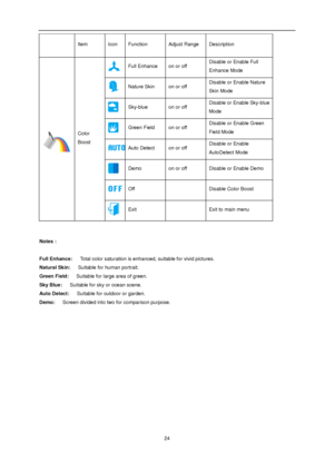 Page 24 
 24 
  Item Icon Function Adjust Range Description 
 
 
Color 
Boost 
 Full Enhance on or off Disable or Enable Full 
Enhance Mode 
 Nature Skin on or off Disable or Enable Nature 
Skin Mode 
 Sky-blue  on or off Disable or Enable Sky-blue 
Mode  
 Green Field on or off Disable or Enable Green 
Field Mode 
 Auto Detect on or off Disable or Enable 
AutoDetect Mode 
 Demo on or off Disable or Enable Demo 
 Off   Disable Color Boost 
 Exit   Exit to main menu 
 
 
Notes :  
 
Full Enhance:   Total color...