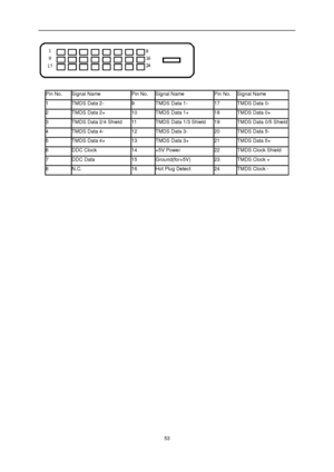 Page 53 
 53 
 
 
 
Pin No. Signal Name Pin No. Signal Name Pin No. Signal Name 
1 TMDS Data 2- 9 TMDS Data 1- 17 TMDS Data 0- 
2 TMDS Data 2+ 10 TMDS Data 1+ 18 TMDS Data 0+ 
3 TMDS Data 2/4 Shield 11 TMDS Data 1/3 Shield 19 TMDS Data 0/5 Shield 
4 TMDS Data 4- 12 TMDS Data 3- 20 TMDS Data 5- 
5 TMDS Data 4+ 13 TMDS Data 3+ 21 TMDS Data 5+ 
6 DDC Clock 14 +5V Power 22 TMDS Clock Shield 
7 DDC Data 15 Ground(for+5V) 23 TMDS Clock + 
8 N.C. 16 Hot Plug Detect 24 TMDS Clock - 
 